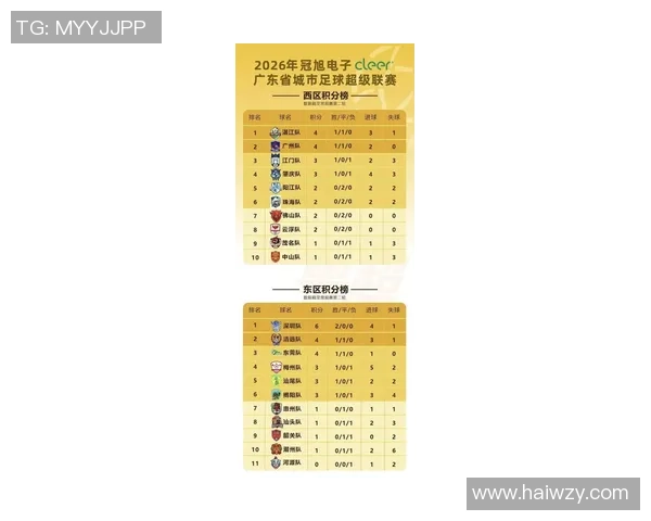 深圳足球队在钻石联赛积分榜上以82分稳居第一名引发关注